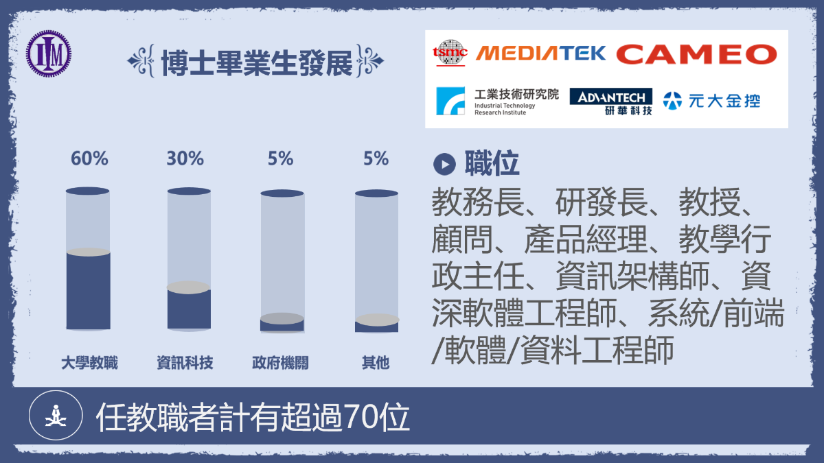 資管所碩博就業分佈
